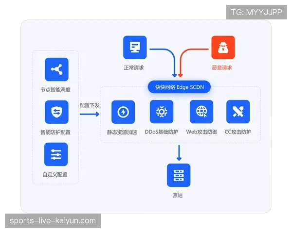 为应对日益增长的全球需求,英超国际内容分发网络(CDN)完成新一轮扩容